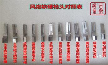 香港荃灣觀塘黃大仙九龍城深水埗油尖旺南區東區灣仔中西開修換鎖-專業開汽車鎖-24小時上門修換鎖芯體-保險箱櫃-電子智能門禁指紋密碼鎖安裝維修-配汽車防盜遙控芯片鑰匙公司電話